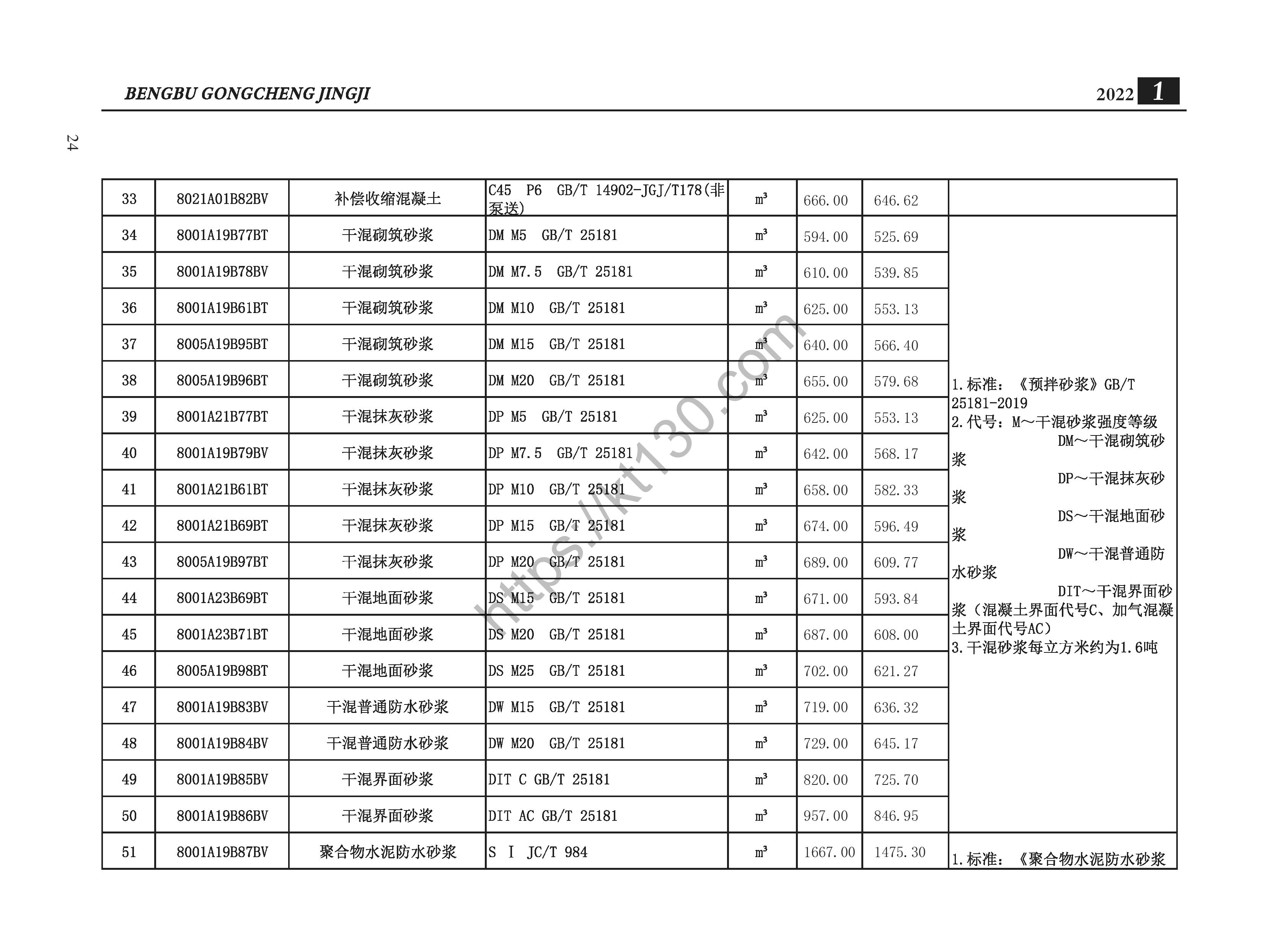蚌埠市2022年1月建筑材料价_干混砌筑砂浆_35377